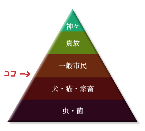 恋愛総合力