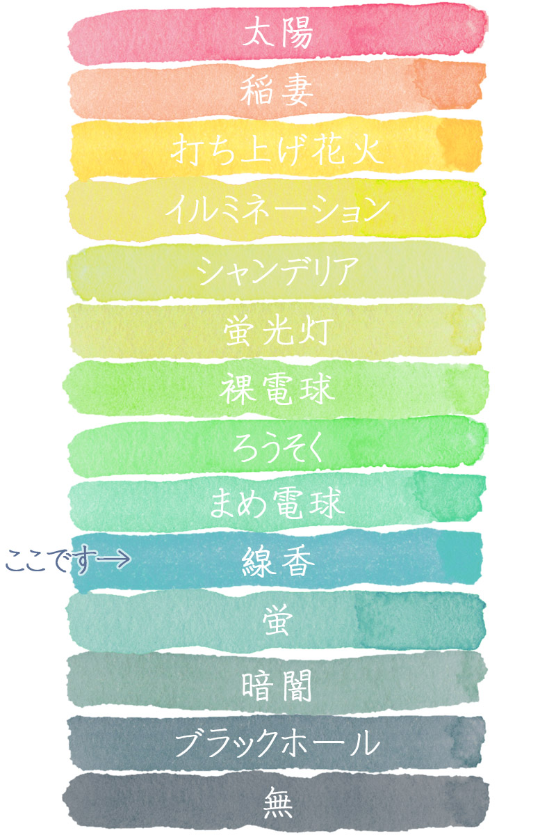 恋愛の才能 総合ランク