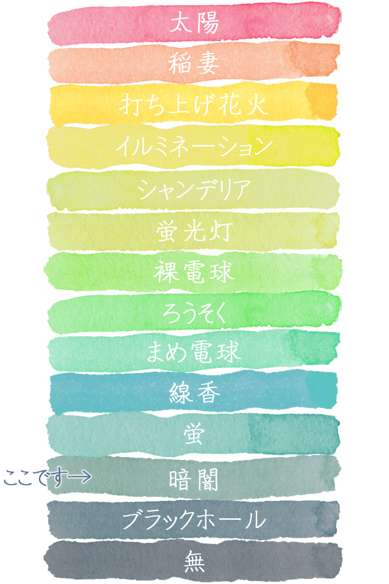 恋愛の才能 総合ランク