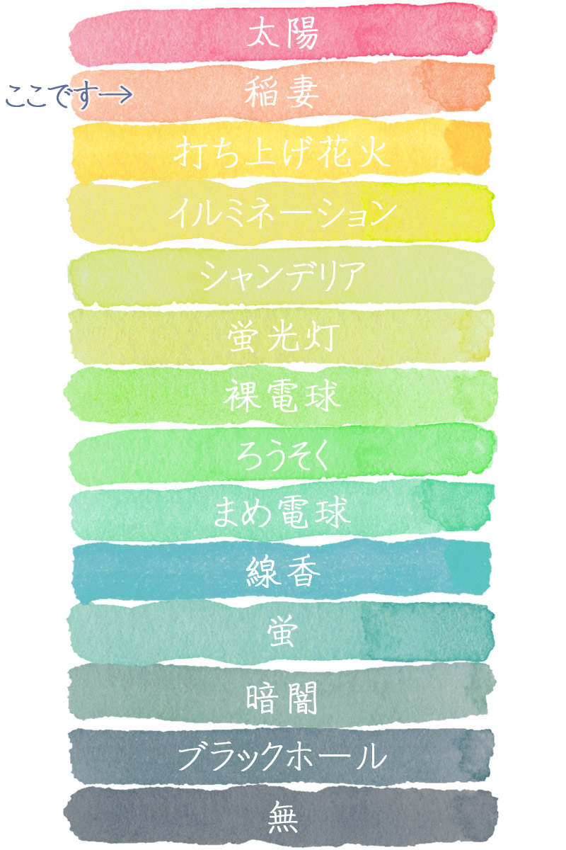 恋愛の才能 総合ランク
