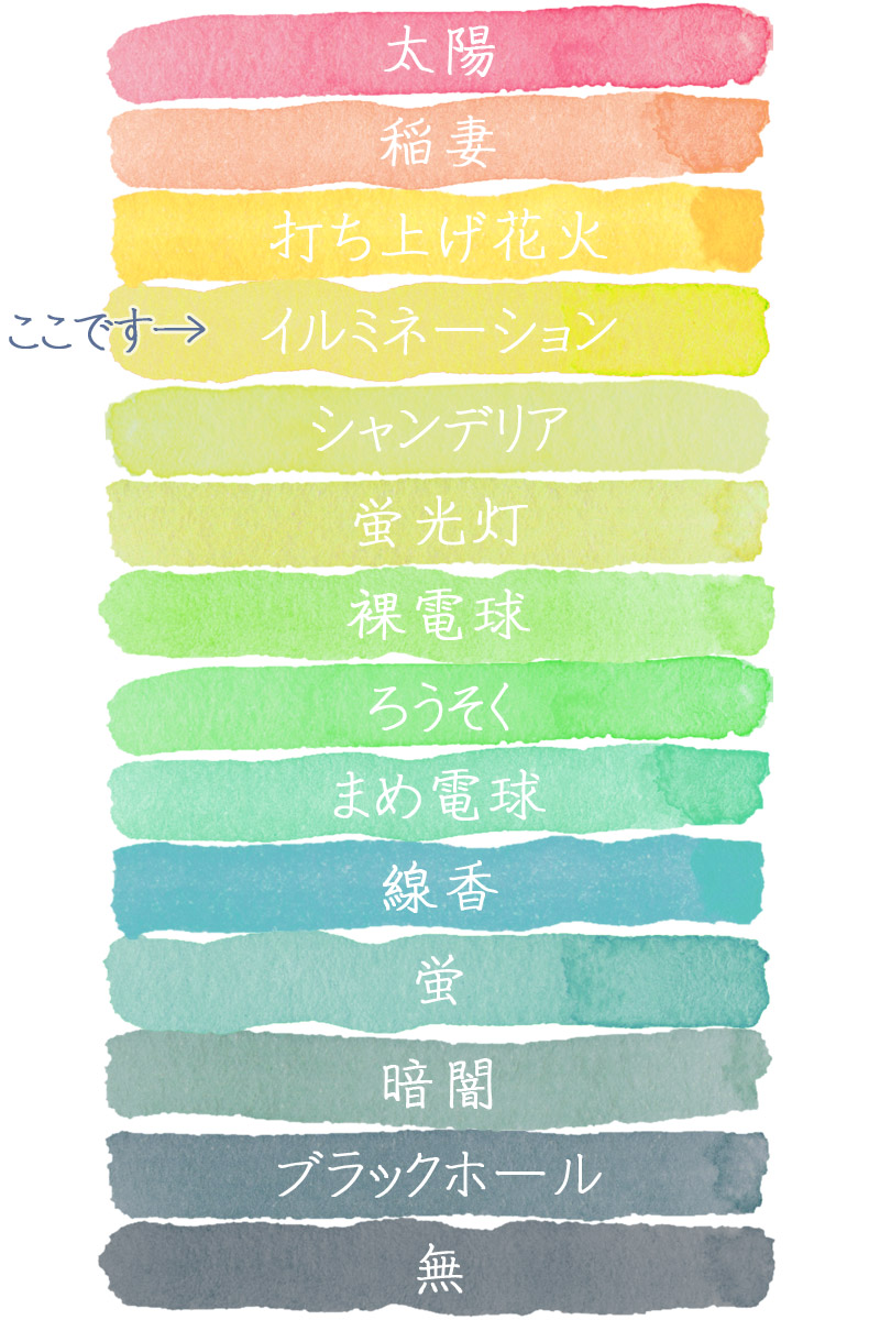 恋愛の才能 総合ランク