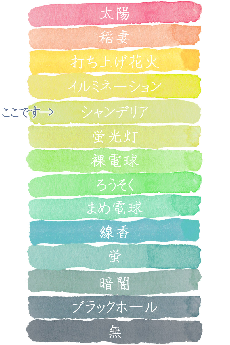恋愛の才能 総合ランク