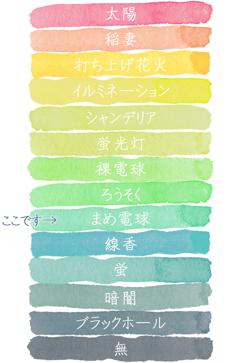 恋愛の才能 総合ランク