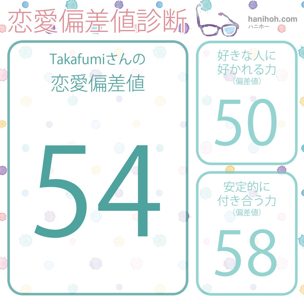 恋愛偏差値 恋愛力の診断 無料でよく当たるハニホー 診断結果