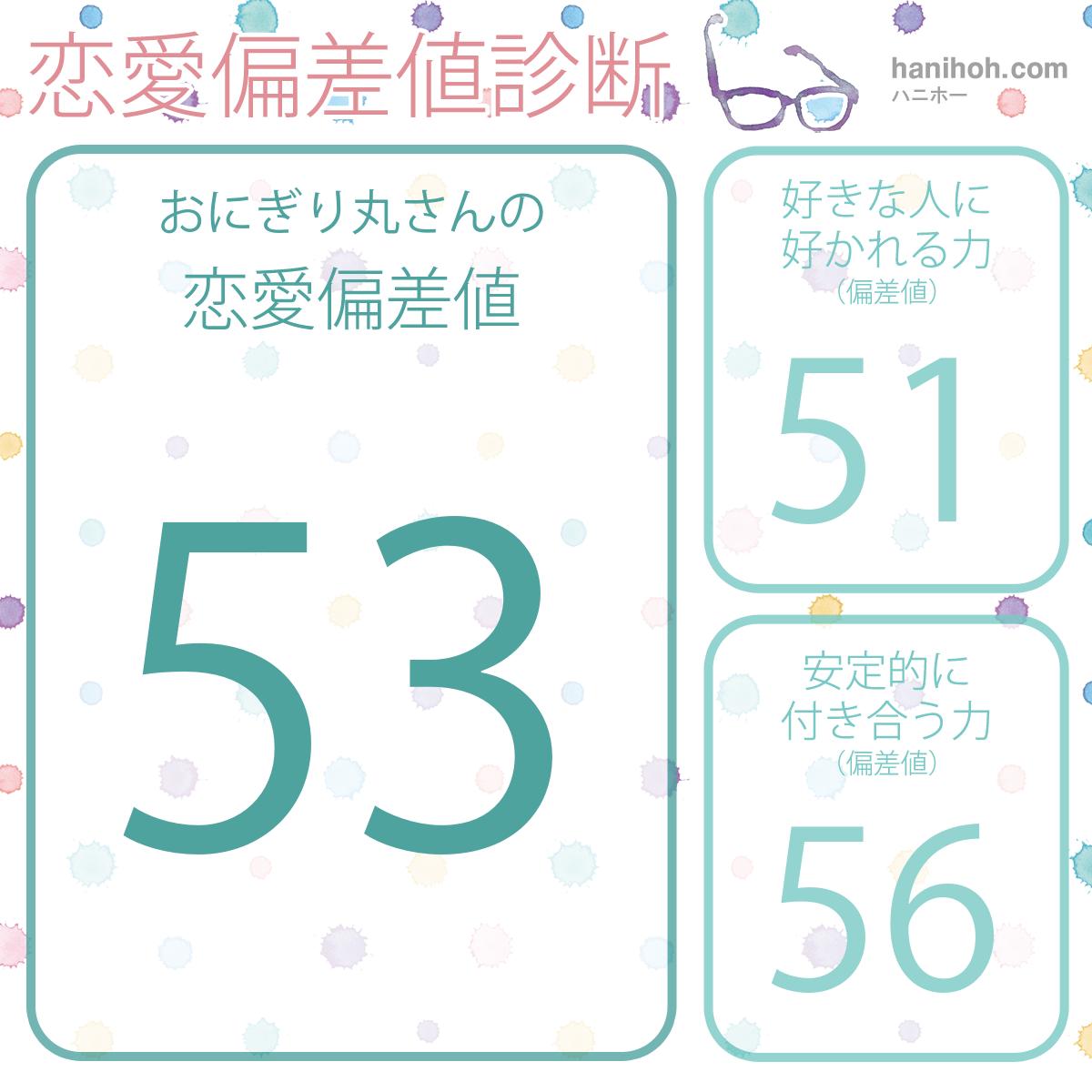 診断・占い結果の画像