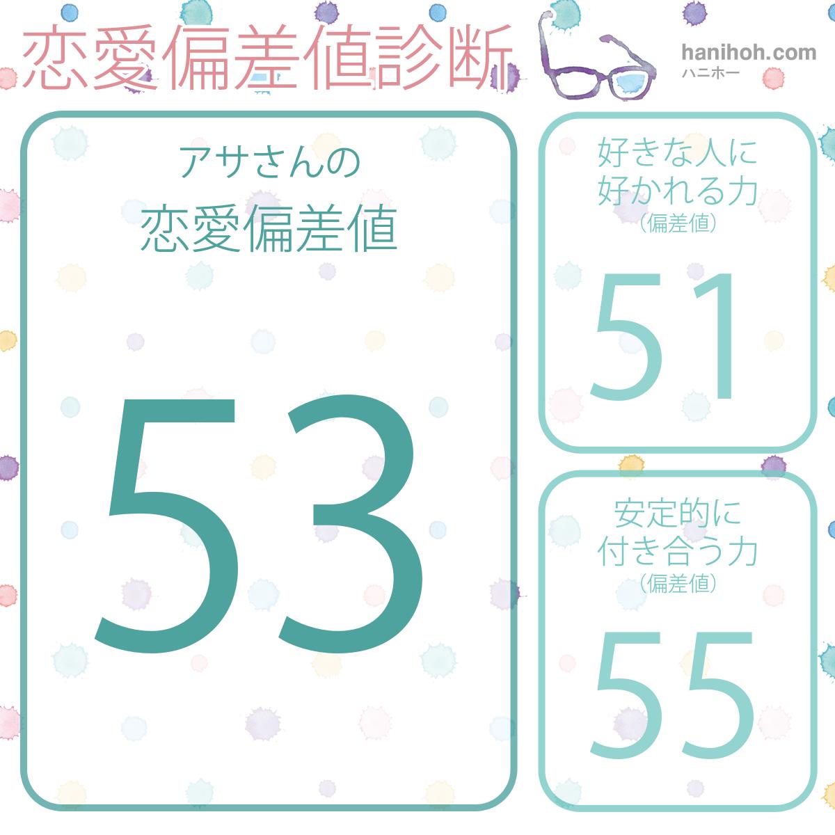 診断・占い結果の画像