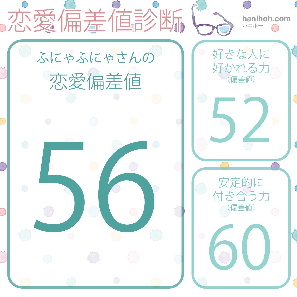 診断・占い結果の画像