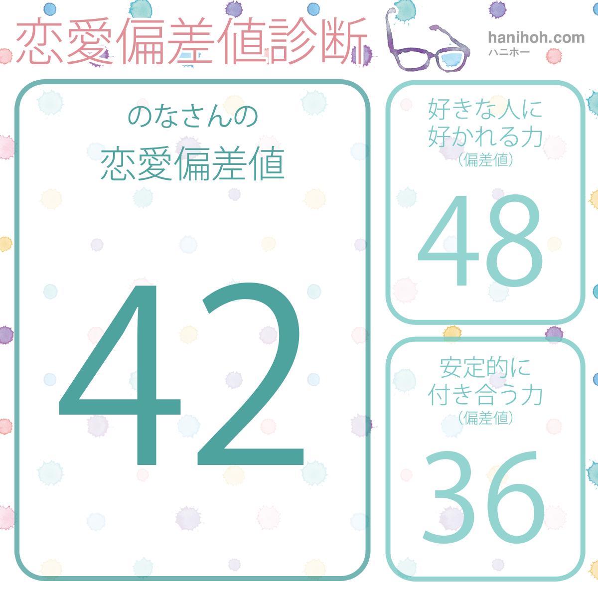 診断・占い結果の画像