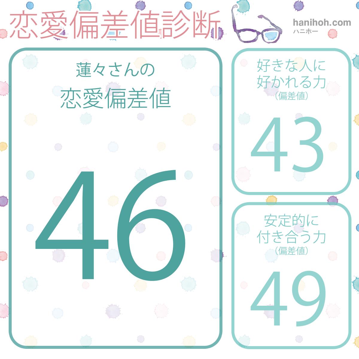 恋愛偏差値 恋愛力の診断 無料でよく当たるハニホー 診断結果