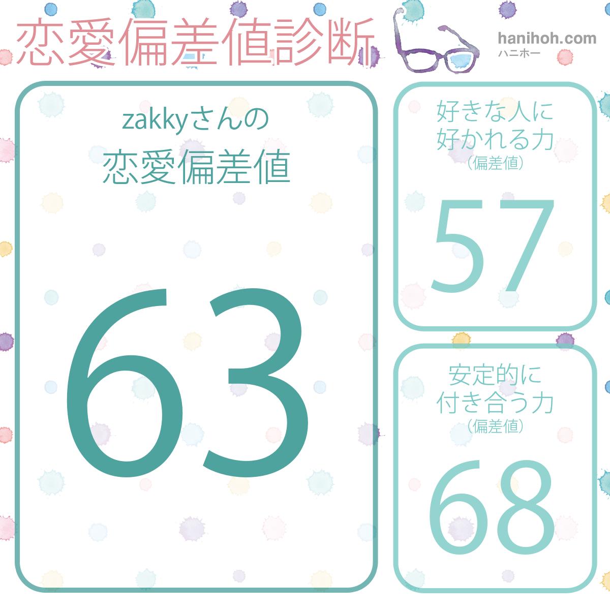 診断・占い結果の画像