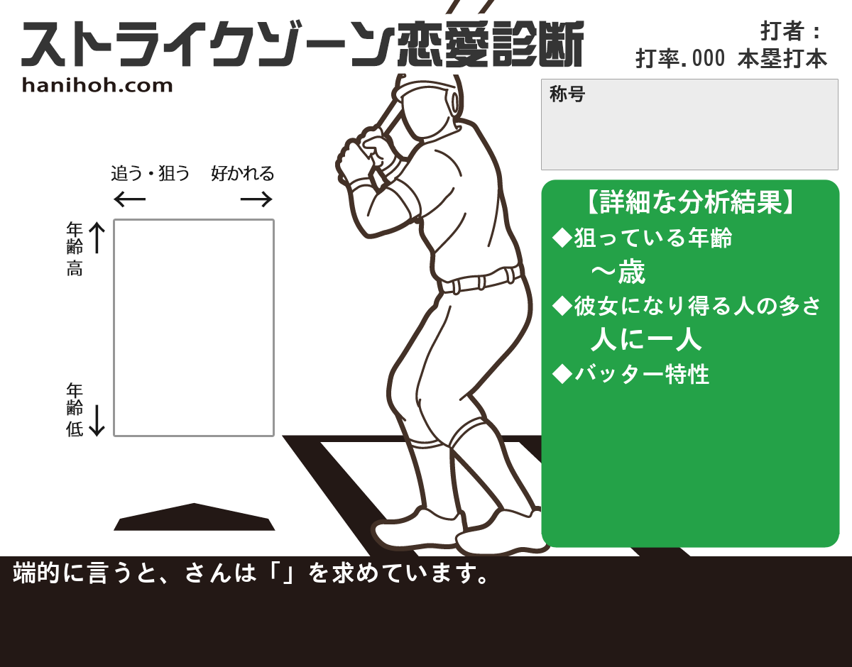 ストライクゾーン恋愛診断：好みのタイプは？無料のハニホー：診断結果